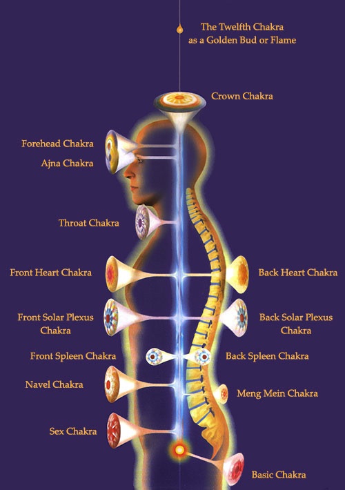 Chakra Energy Healing system (Foundation Text for learning Chakra